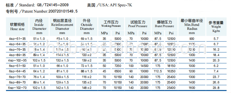 Spiraled Drilling Rubber Tube